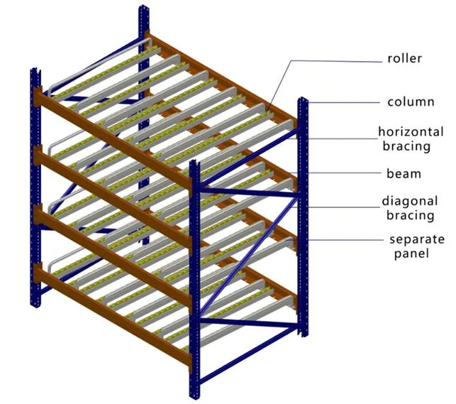 Carton Flow Rack